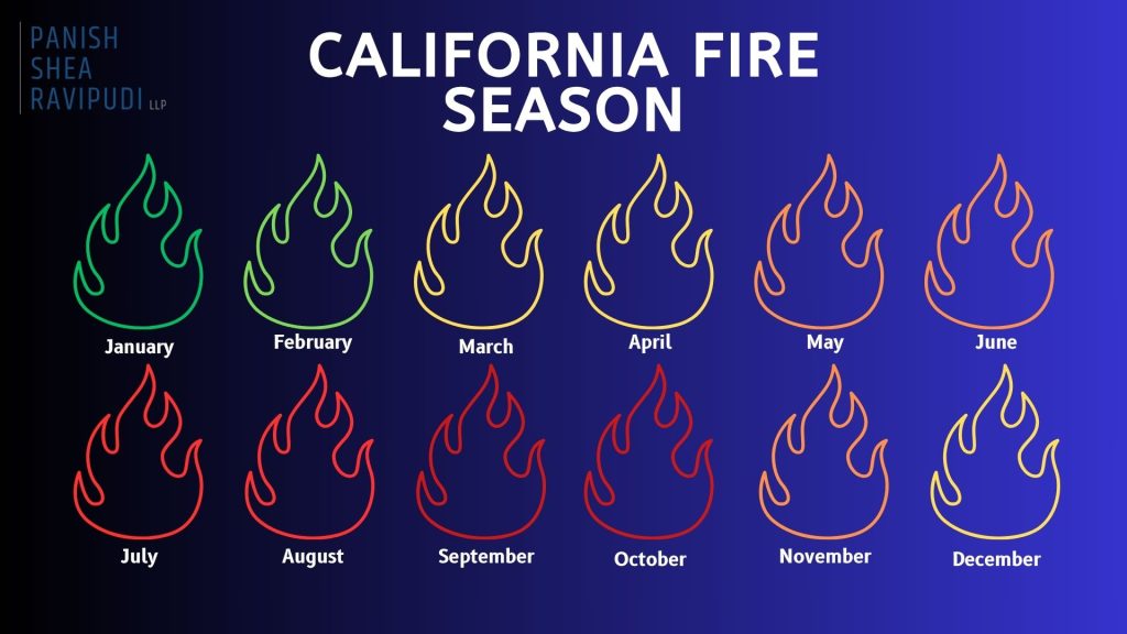 California wildfire season