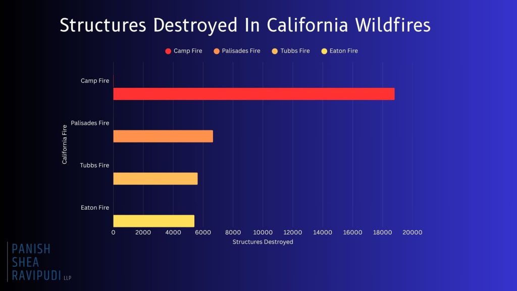 California wildfire structures damaged
