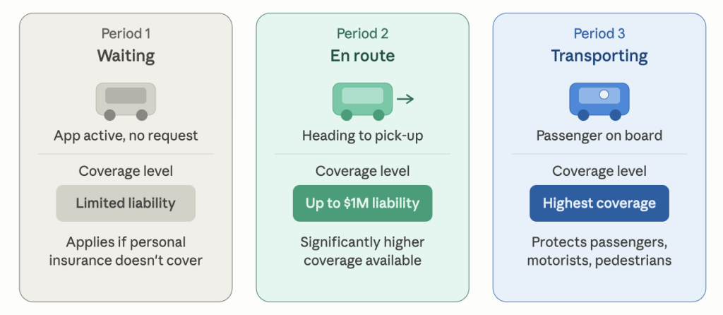 LA Uber infographic
